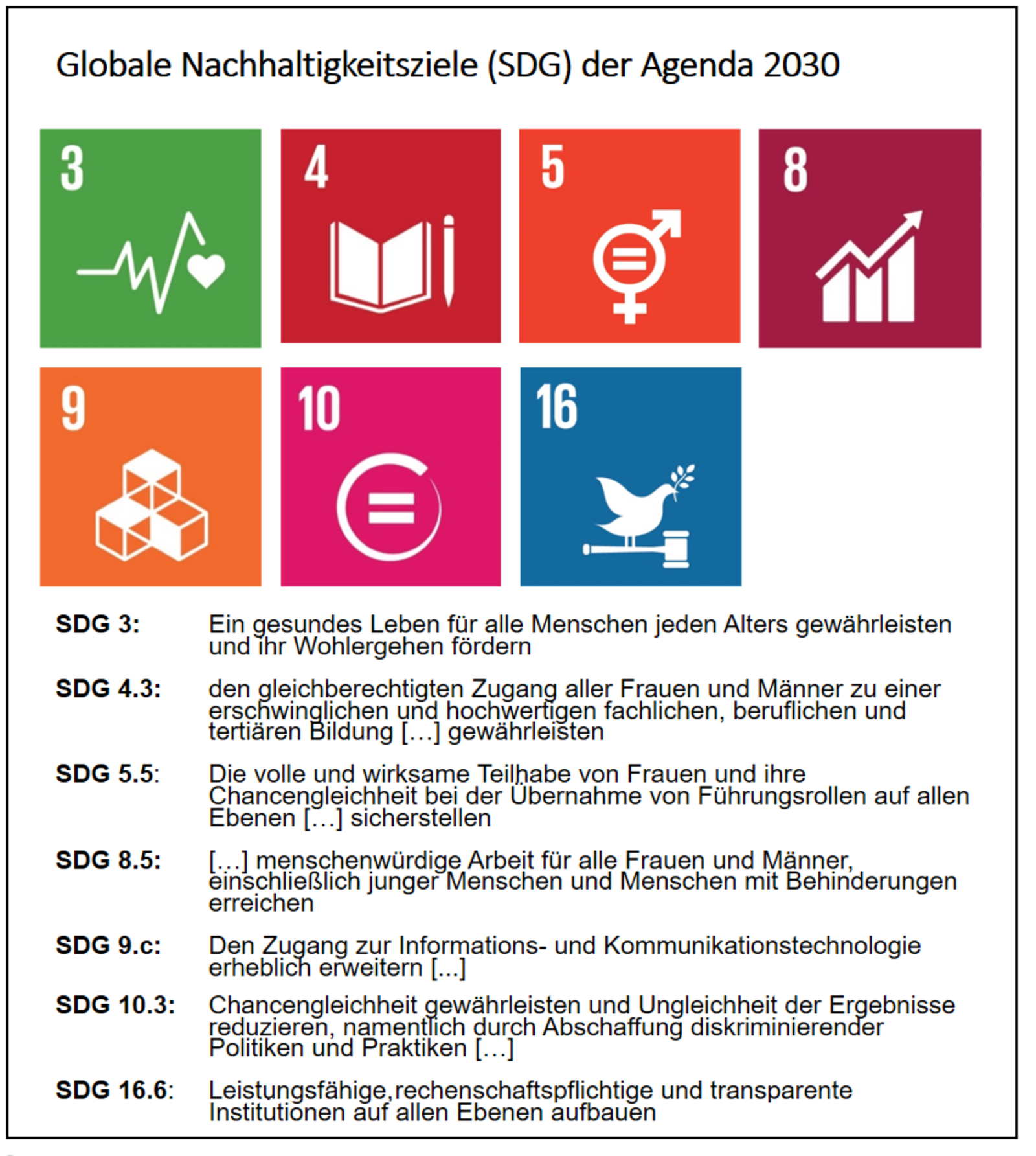 SDGs Leitziel 19